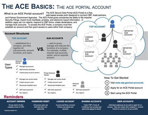 Ace mwvic portal